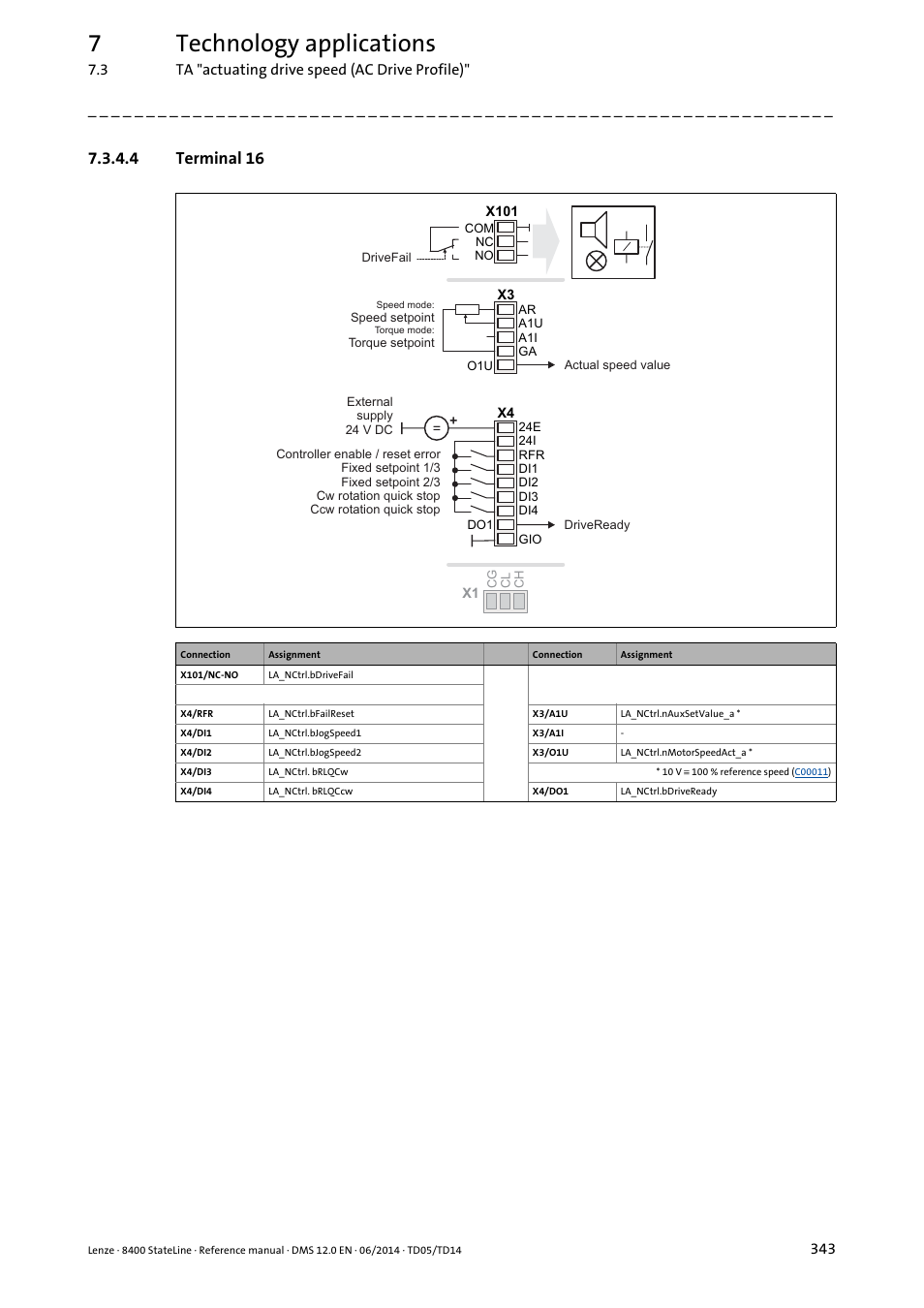 4 terminal 16, Terminal 16, 7technology applications | Lenze 8400 StateLine User Manual | Page 343 / 1030