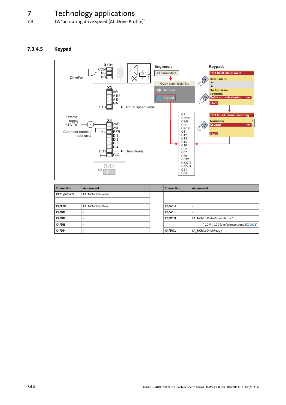 5 keypad, Keypad, 7technology applications | Lenze 8400 StateLine User Manual | Page 344 / 1030