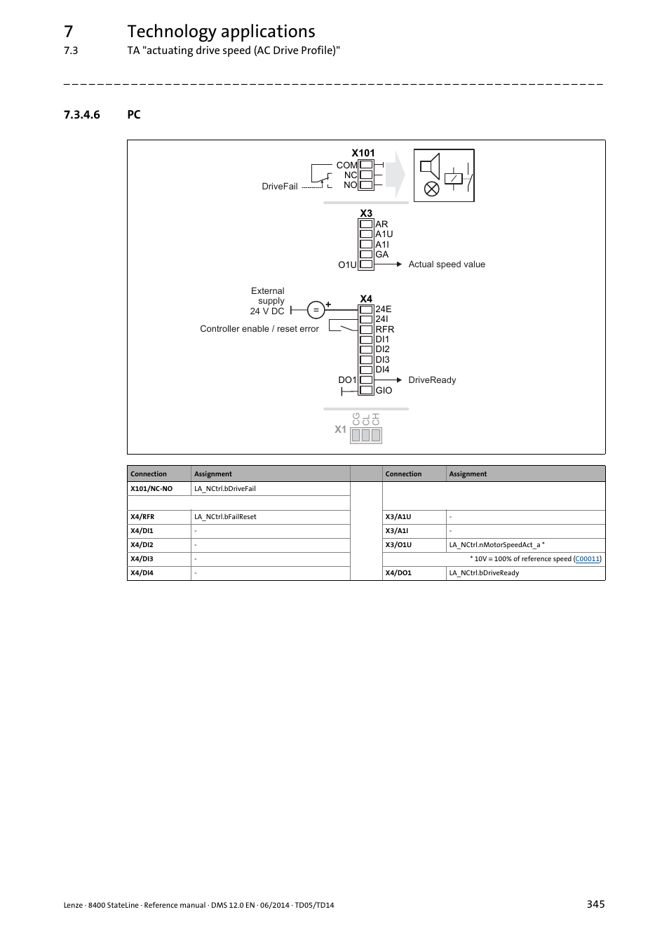 6 pc, 7technology applications | Lenze 8400 StateLine User Manual | Page 345 / 1030