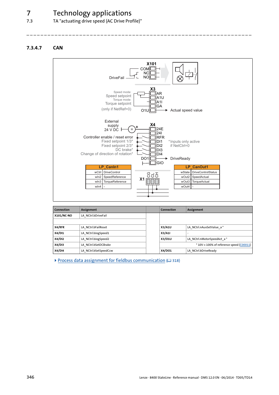 7 can, 7technology applications | Lenze 8400 StateLine User Manual | Page 346 / 1030