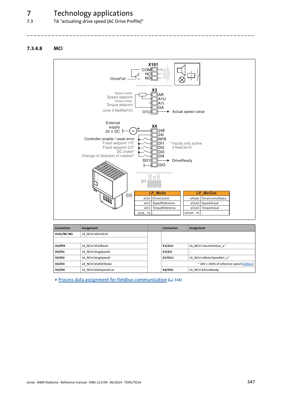 8 mci, 7technology applications | Lenze 8400 StateLine User Manual | Page 347 / 1030