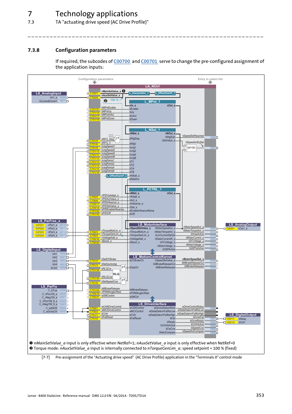 8 configuration parameters, Configuration parameters, 7technology applications | 3 ta "actuating drive speed (ac drive profile) | Lenze 8400 StateLine User Manual | Page 353 / 1030