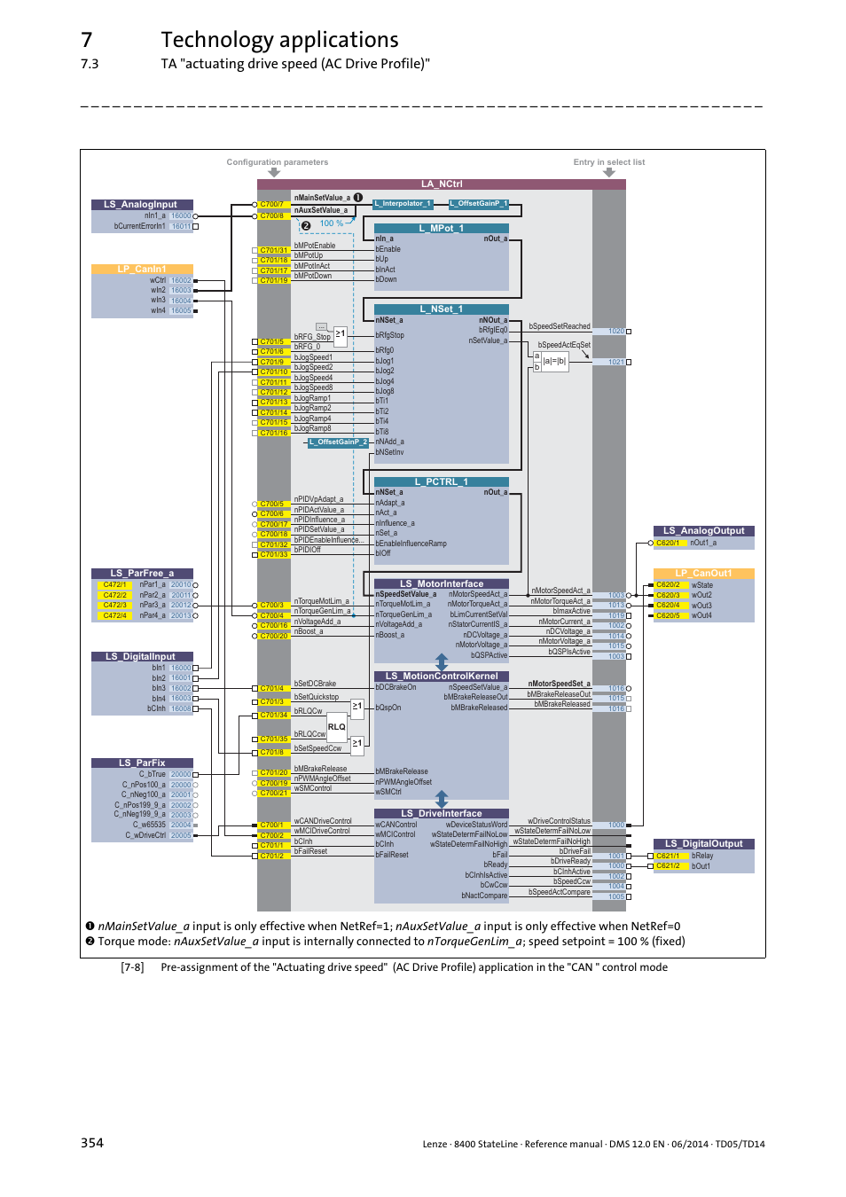 7technology applications | Lenze 8400 StateLine User Manual | Page 354 / 1030