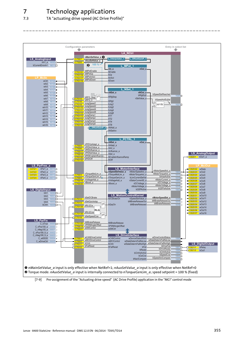 7technology applications, 3 ta "actuating drive speed (ac drive profile) | Lenze 8400 StateLine User Manual | Page 355 / 1030