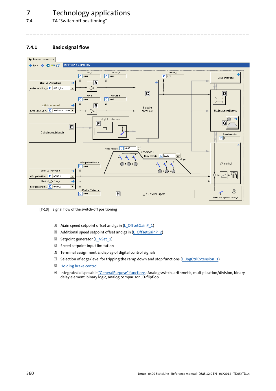 1 basic signal flow, Basic signal flow, 7technology applications | Lenze 8400 StateLine User Manual | Page 360 / 1030