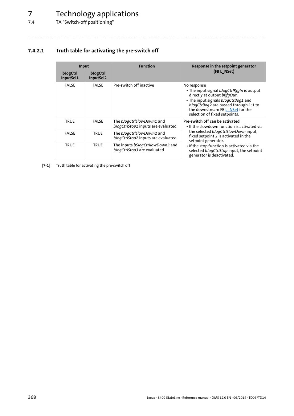 1 truth table for activating the pre-switch off, Truth table for activating the pre-switch off, Truth table for activating the pre | Switch off, 7technology applications | Lenze 8400 StateLine User Manual | Page 368 / 1030