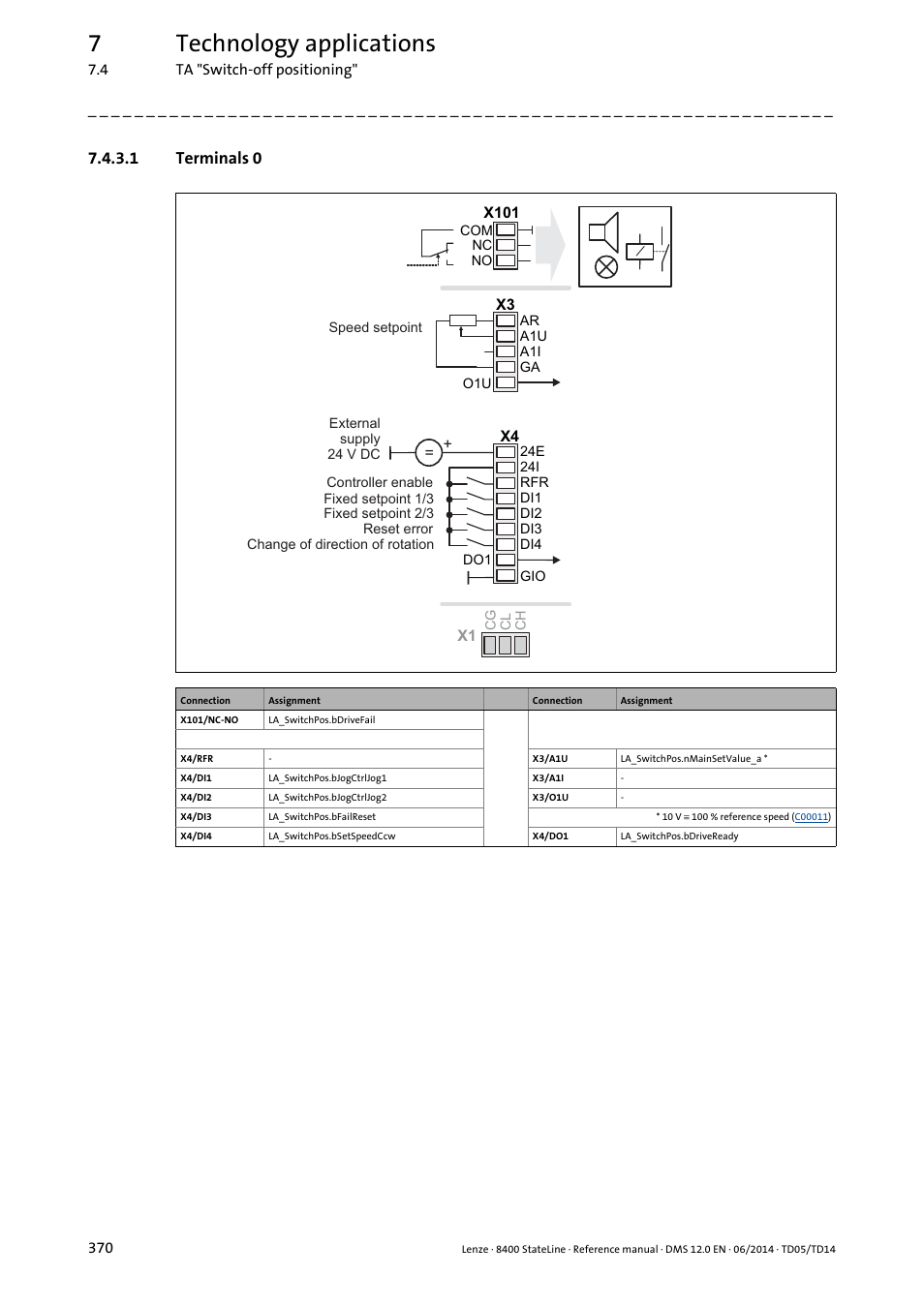 1 terminals 0, Terminals 0, 7technology applications | Lenze 8400 StateLine User Manual | Page 370 / 1030