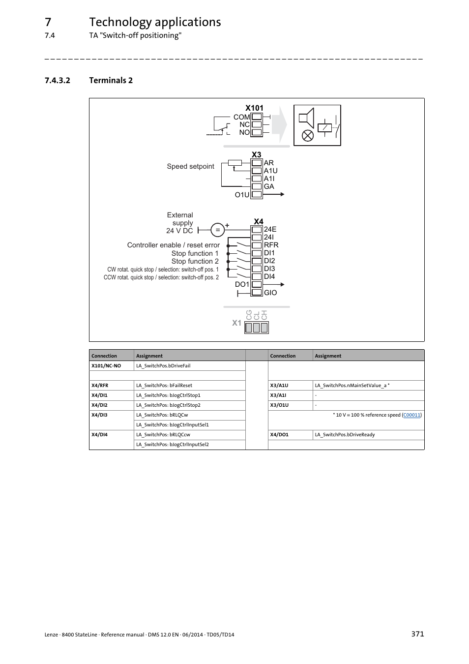 2 terminals 2, Terminals 2, Control mode | 7technology applications | Lenze 8400 StateLine User Manual | Page 371 / 1030