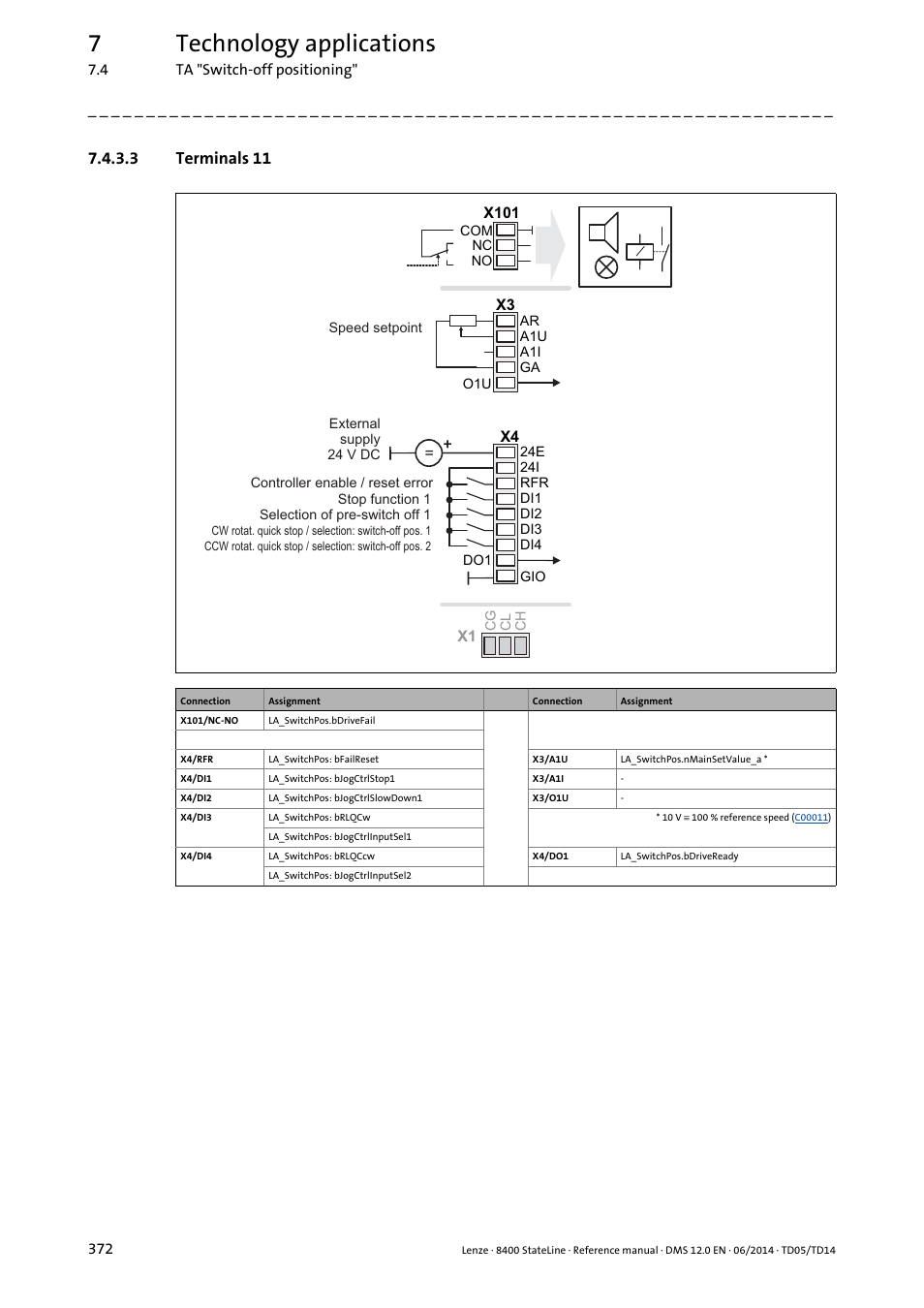 3 terminals 11, Terminals 11, 7technology applications | Lenze 8400 StateLine User Manual | Page 372 / 1030