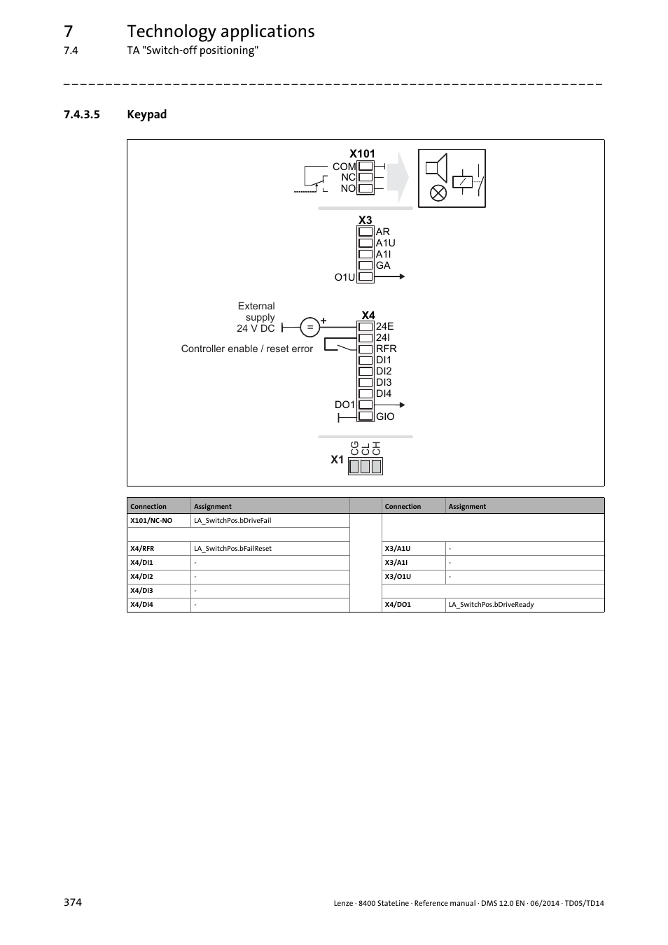 5 keypad, Keypad, 7technology applications | Lenze 8400 StateLine User Manual | Page 374 / 1030