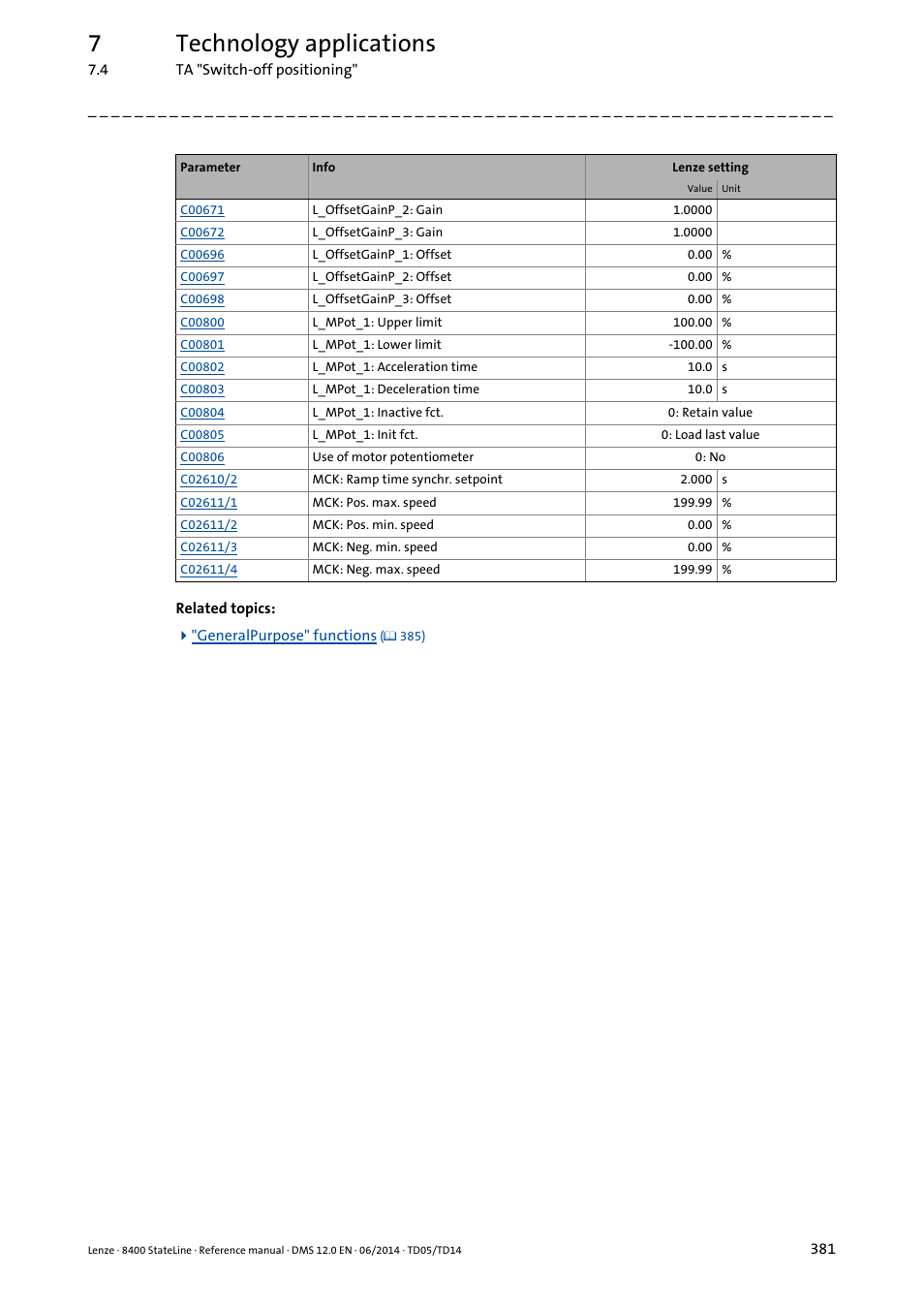 7technology applications | Lenze 8400 StateLine User Manual | Page 381 / 1030