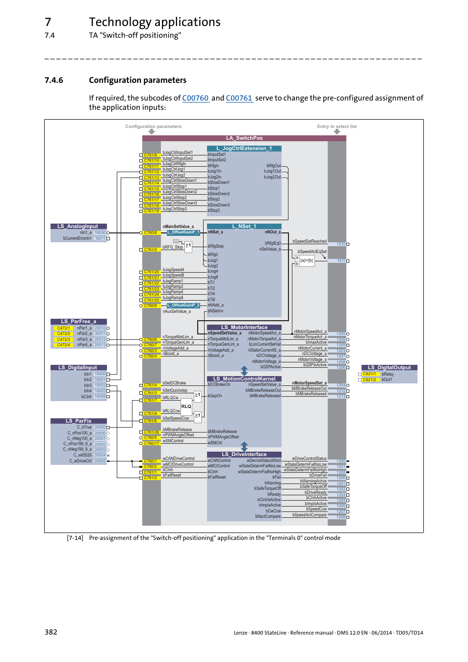 6 configuration parameters, Configuration parameters, Configuration parameters ( 382) | 7technology applications, 4 ta "switch-off positioning" 382 | Lenze 8400 StateLine User Manual | Page 382 / 1030