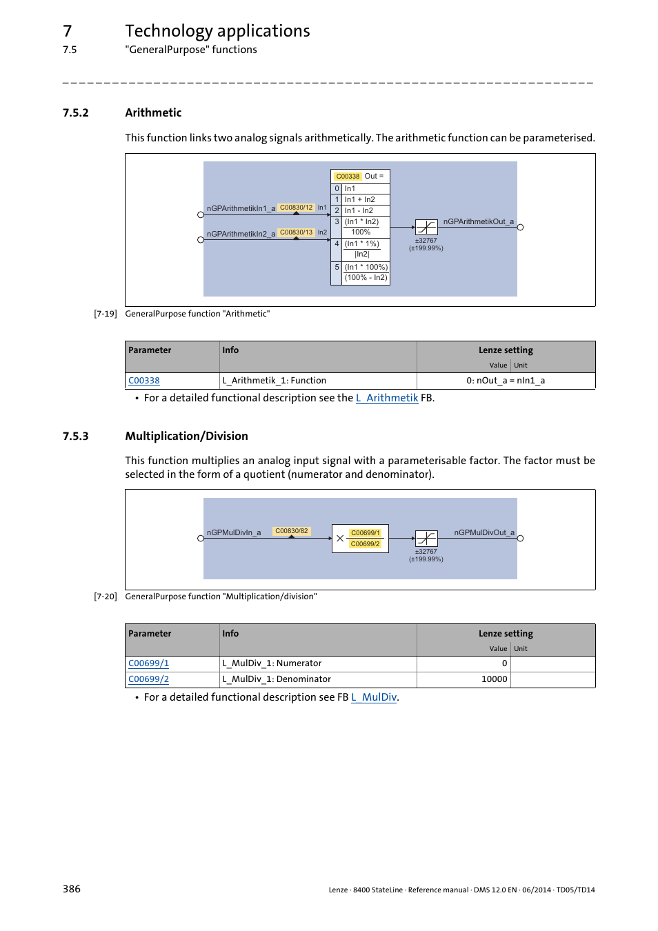 2 arithmetic, 3 multiplication/division, Arithmetic | Multiplication/division, 7technology applications | Lenze 8400 StateLine User Manual | Page 386 / 1030