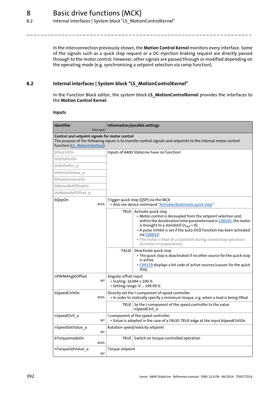 Block, Ls_motioncontrolkernel, 8basic drive functions (mck) | Lenze 8400 StateLine User Manual | Page 392 / 1030