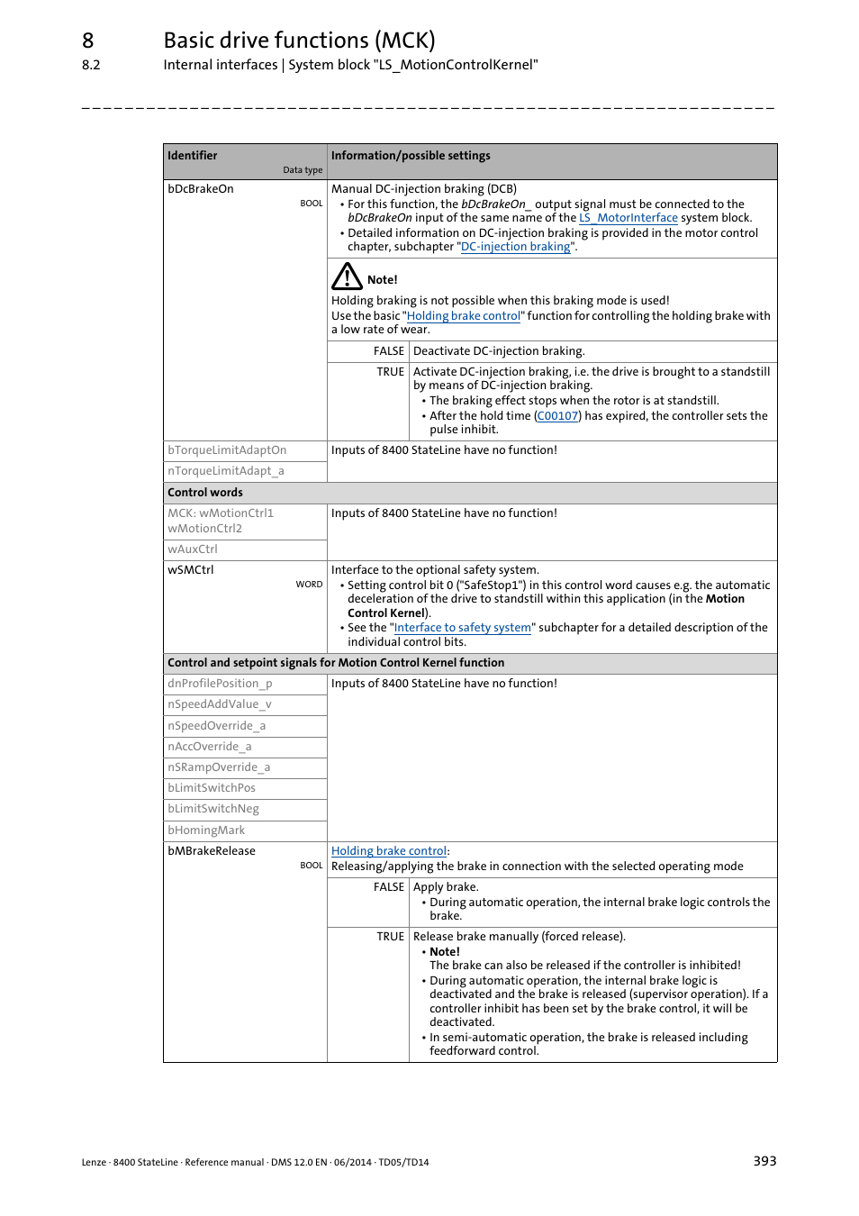 8basic drive functions (mck) | Lenze 8400 StateLine User Manual | Page 393 / 1030