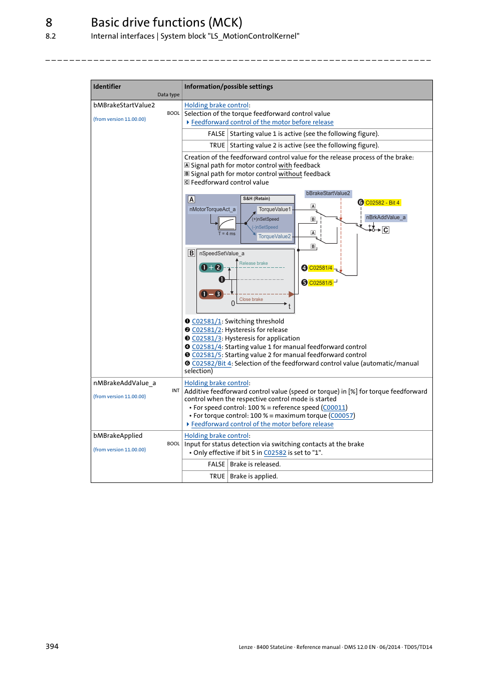 8basic drive functions (mck) | Lenze 8400 StateLine User Manual | Page 394 / 1030