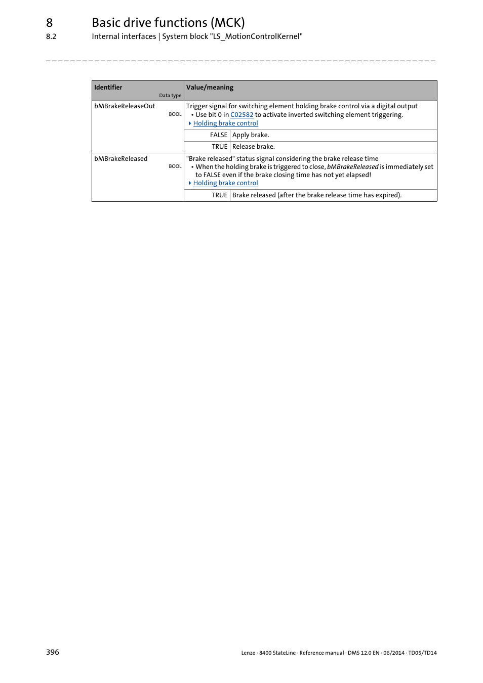 8basic drive functions (mck) | Lenze 8400 StateLine User Manual | Page 396 / 1030