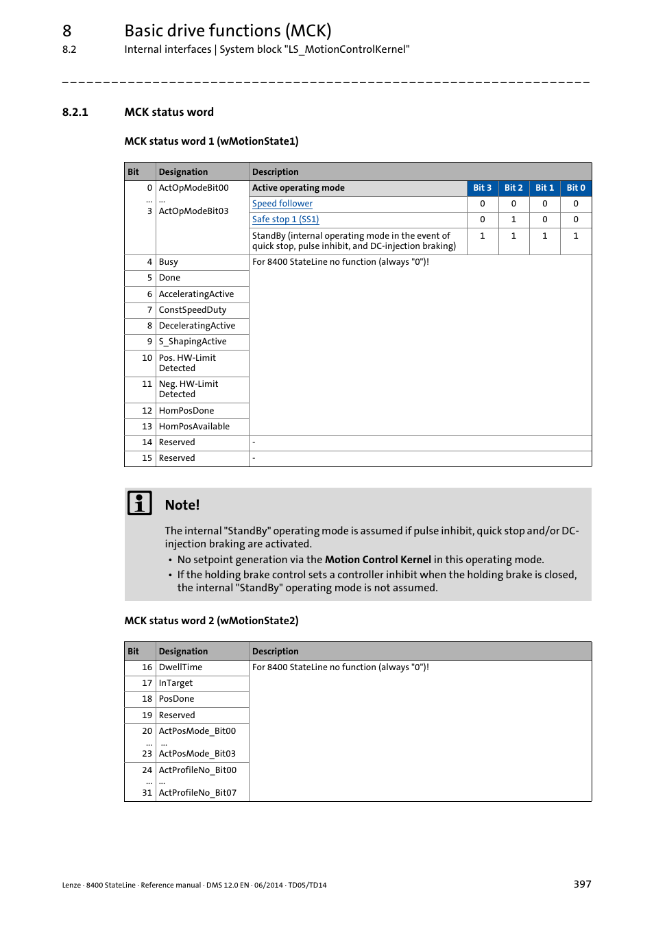 1 mck status word, Mck status word, 8basic drive functions (mck) | Lenze 8400 StateLine User Manual | Page 397 / 1030