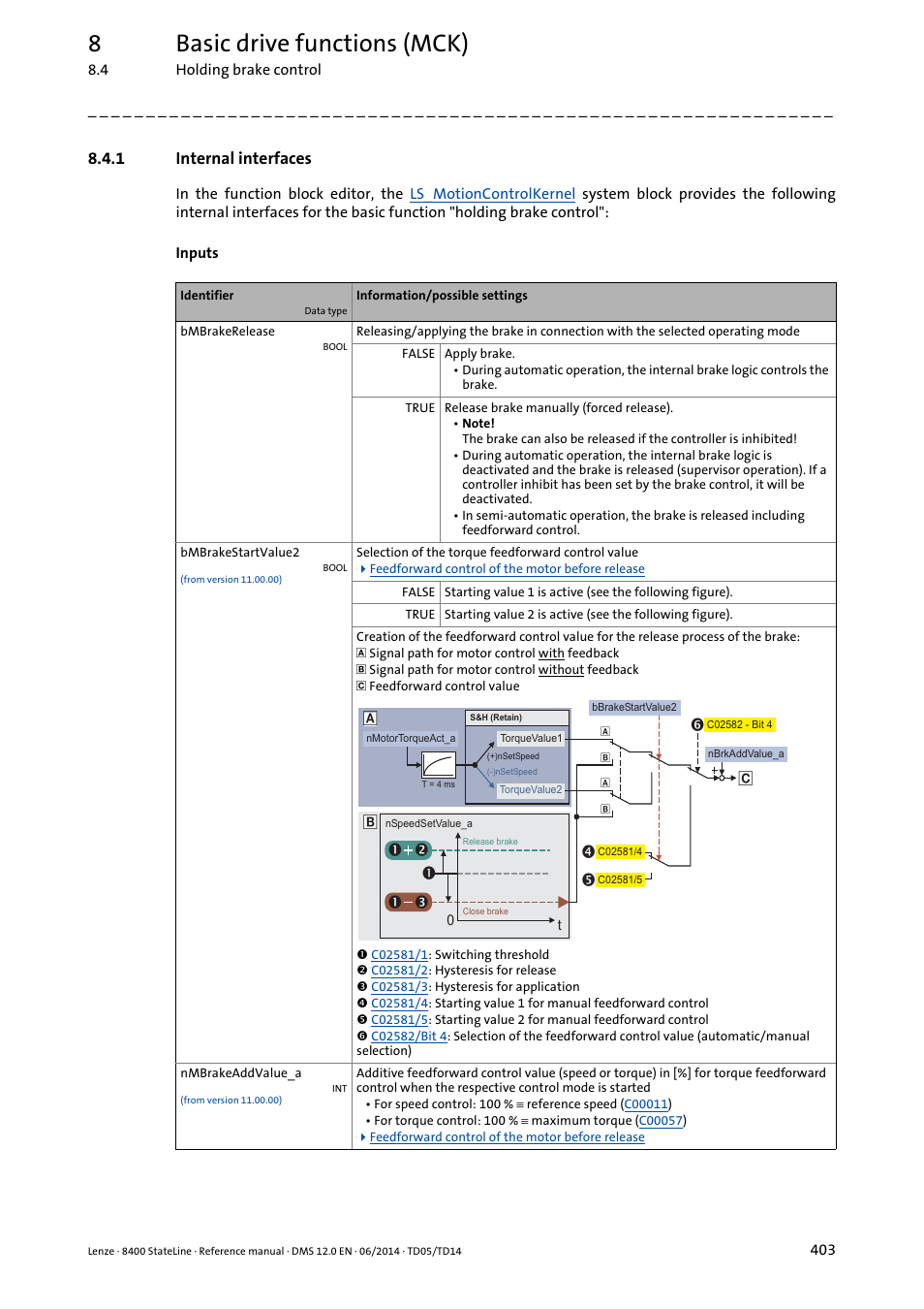 1 internal interfaces, Internal interfaces, 8basic drive functions (mck) | Lenze 8400 StateLine User Manual | Page 403 / 1030