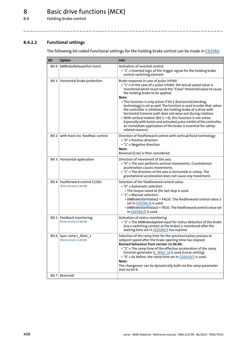 2 functional settings, Functional settings, 8basic drive functions (mck) | Lenze 8400 StateLine User Manual | Page 408 / 1030