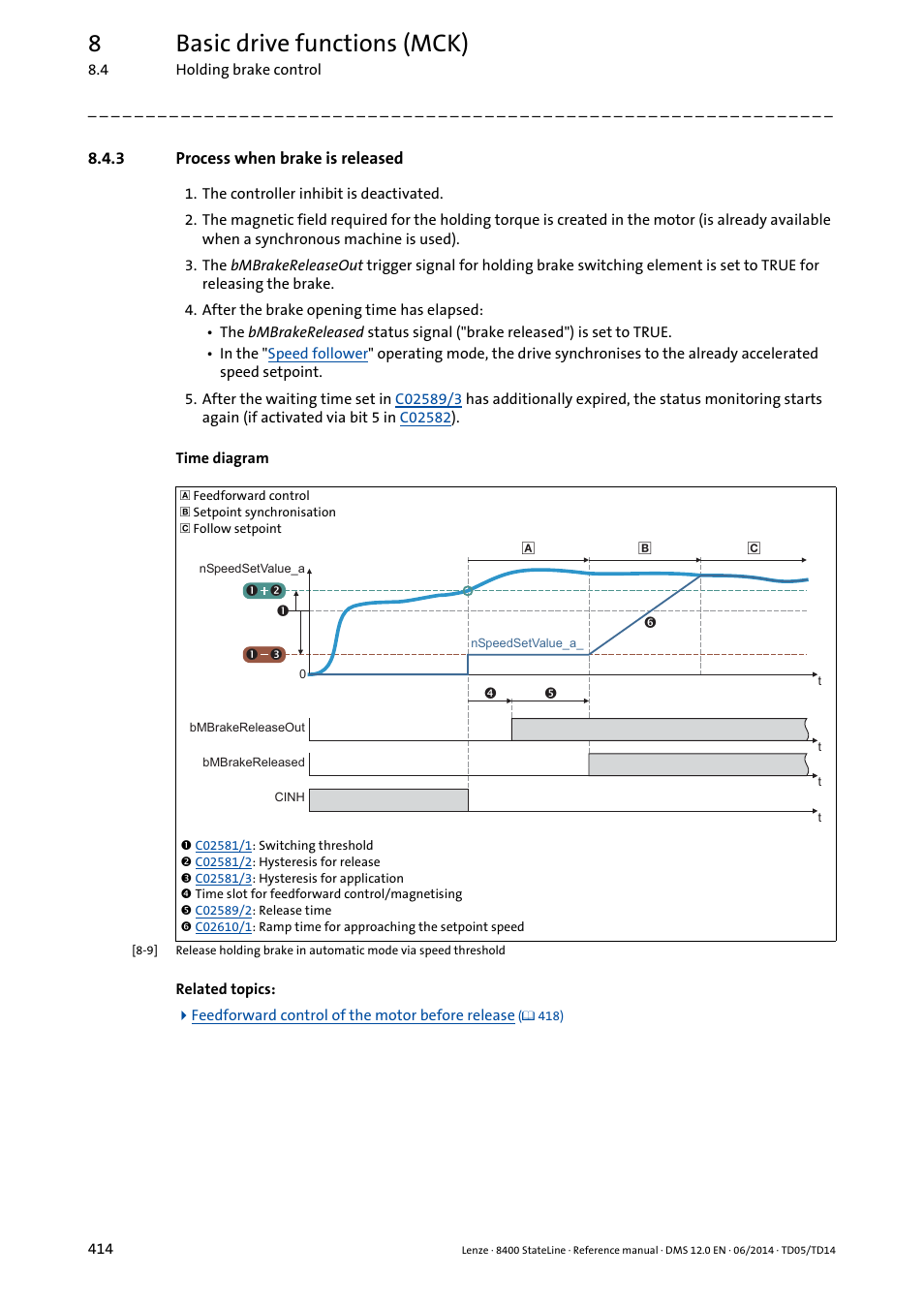 3 process when brake is released, Process when brake is released, 8basic drive functions (mck) | Lenze 8400 StateLine User Manual | Page 414 / 1030