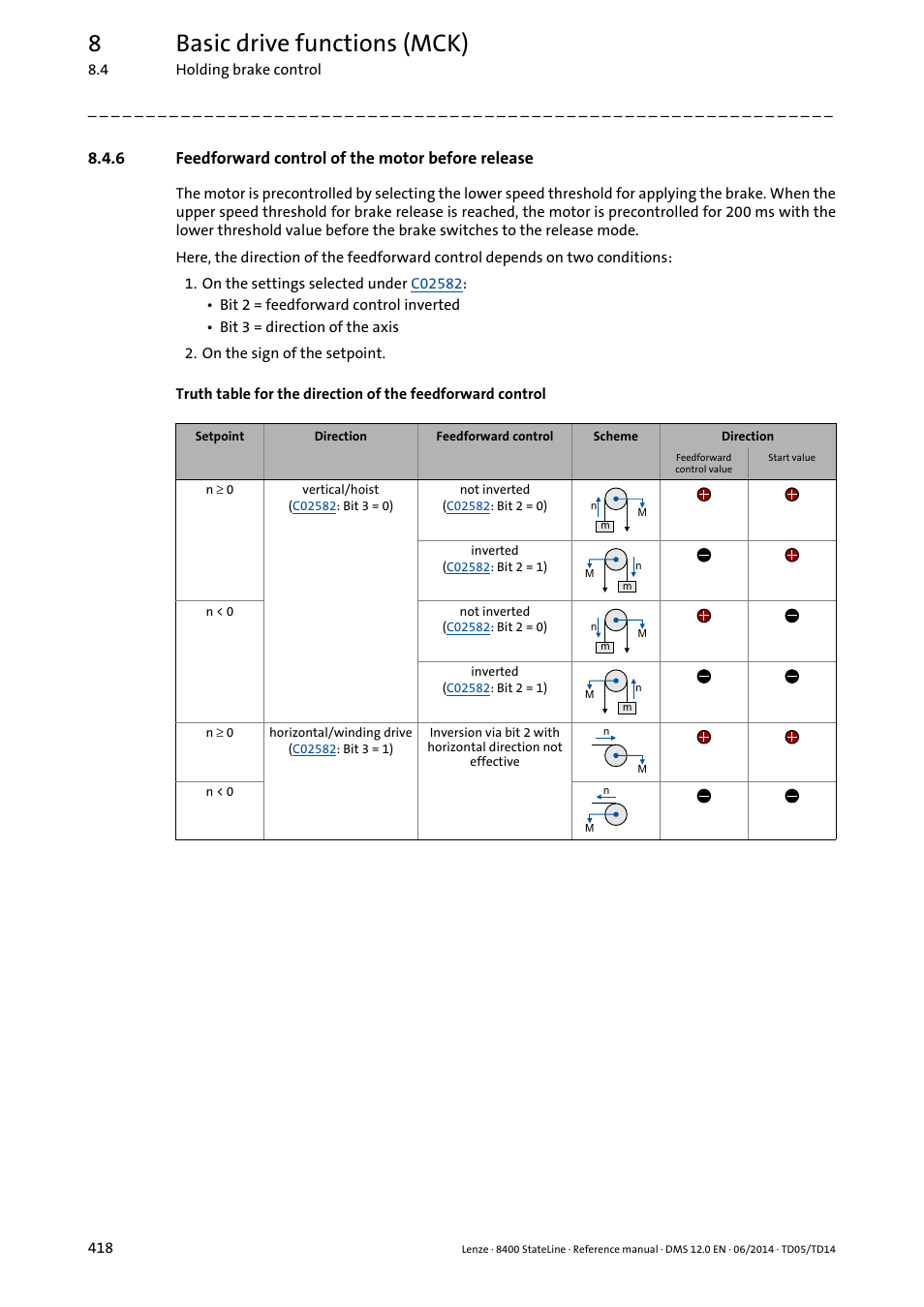 6 feedforward control of the motor before release, Feedforward control of the motor before release, 8basic drive functions (mck) | Lenze 8400 StateLine User Manual | Page 418 / 1030