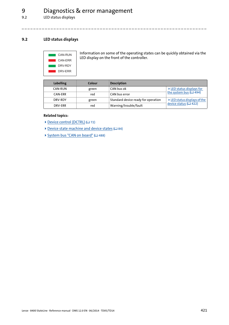 2 led status displays, Led status displays, Status displays | 9diagnostics & error management | Lenze 8400 StateLine User Manual | Page 421 / 1030