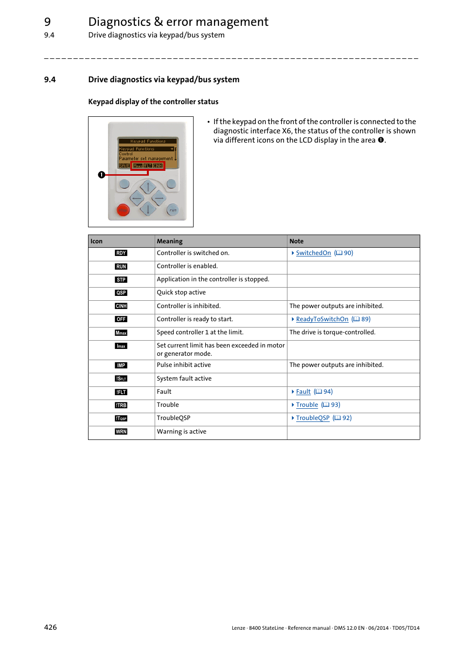 4 drive diagnostics via keypad/bus system, Drive diagnostics via keypad/bus system, 9diagnostics & error management | Lenze 8400 StateLine User Manual | Page 426 / 1030