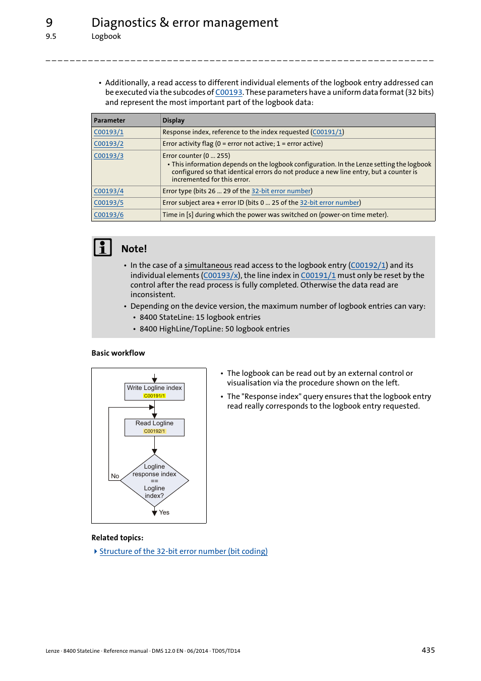 9diagnostics & error management | Lenze 8400 StateLine User Manual | Page 435 / 1030