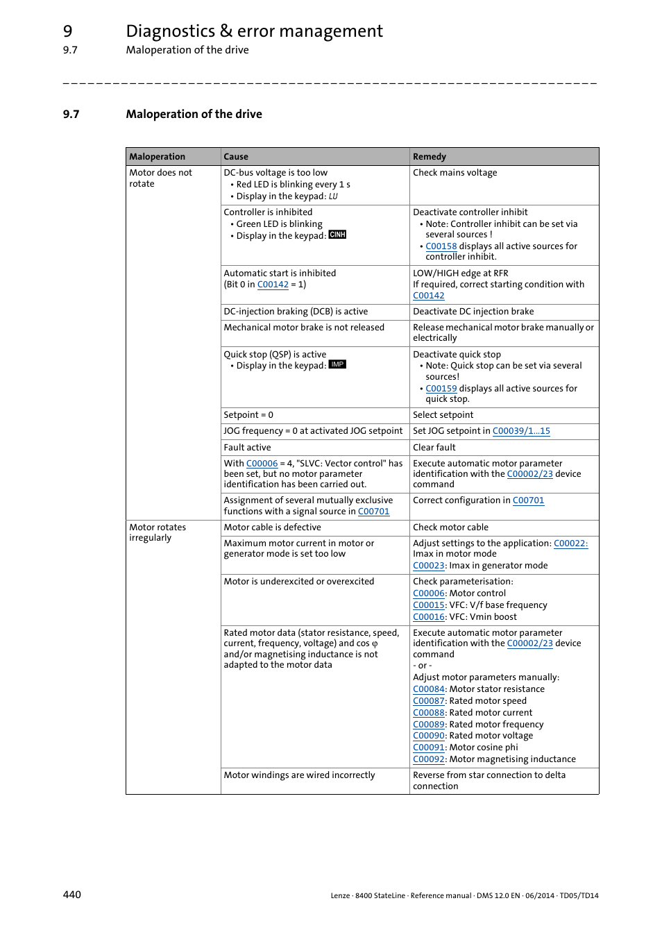 7 maloperation of the drive, Maloperation of the drive, 9diagnostics & error management | Lenze 8400 StateLine User Manual | Page 440 / 1030