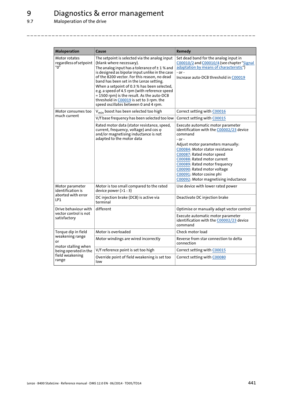 9diagnostics & error management | Lenze 8400 StateLine User Manual | Page 441 / 1030