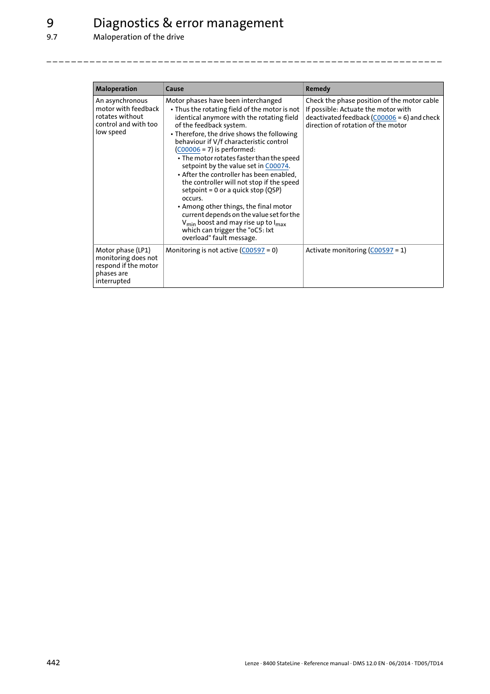 9diagnostics & error management | Lenze 8400 StateLine User Manual | Page 442 / 1030