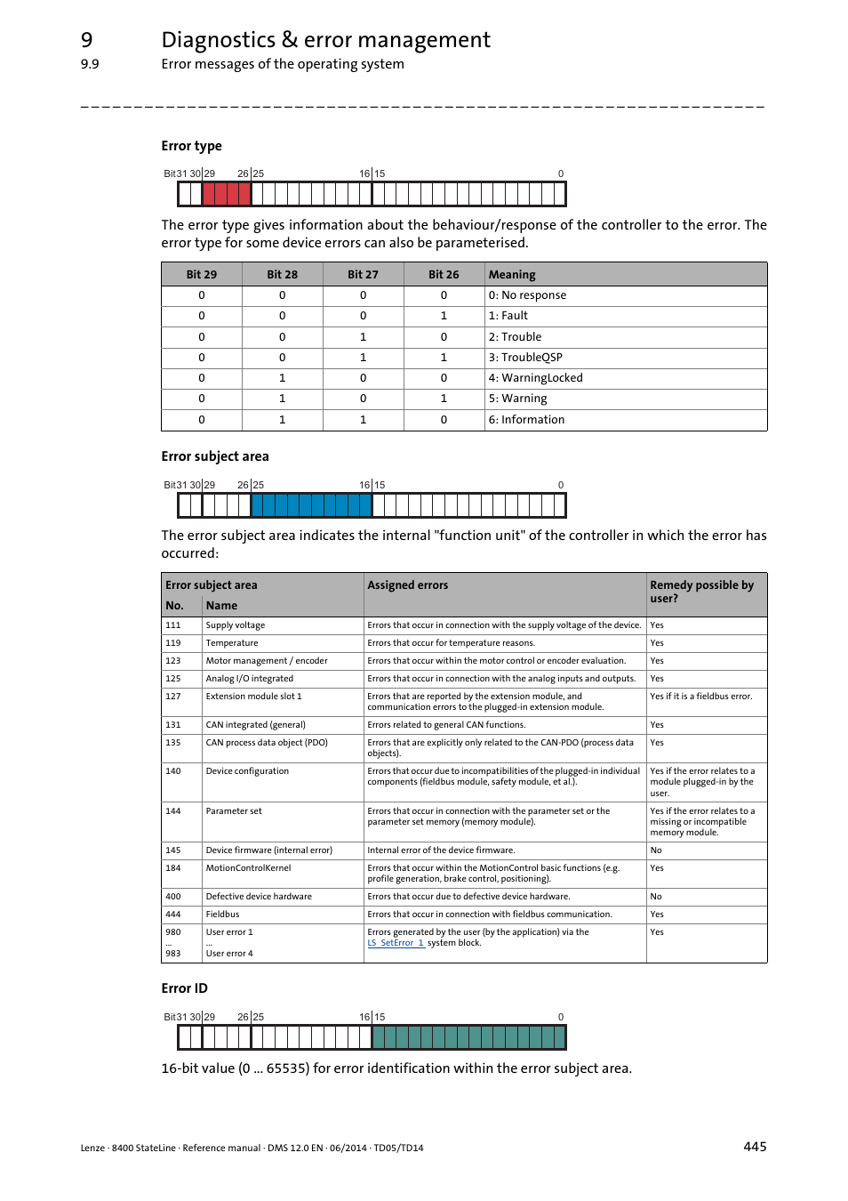 9diagnostics & error management | Lenze 8400 StateLine User Manual | Page 445 / 1030