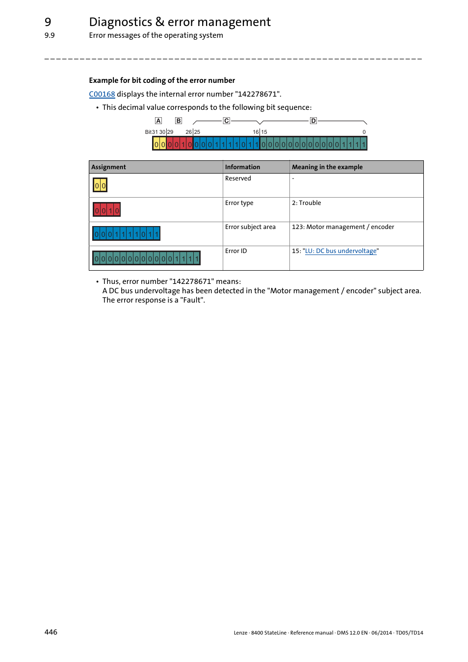 9diagnostics & error management | Lenze 8400 StateLine User Manual | Page 446 / 1030