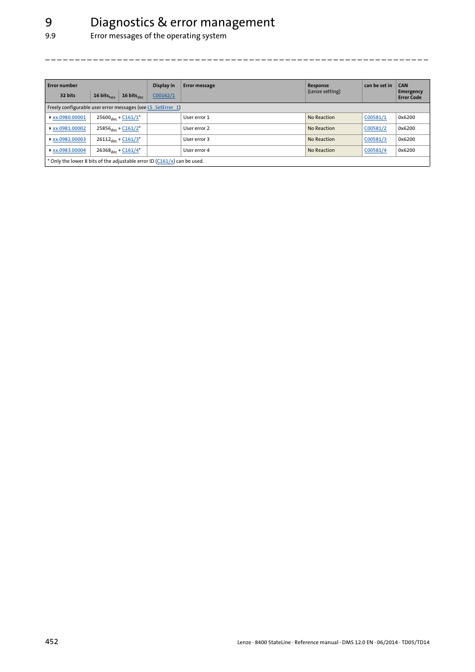 9diagnostics & error management, 9 error messages of the operating system 452 | Lenze 8400 StateLine User Manual | Page 452 / 1030