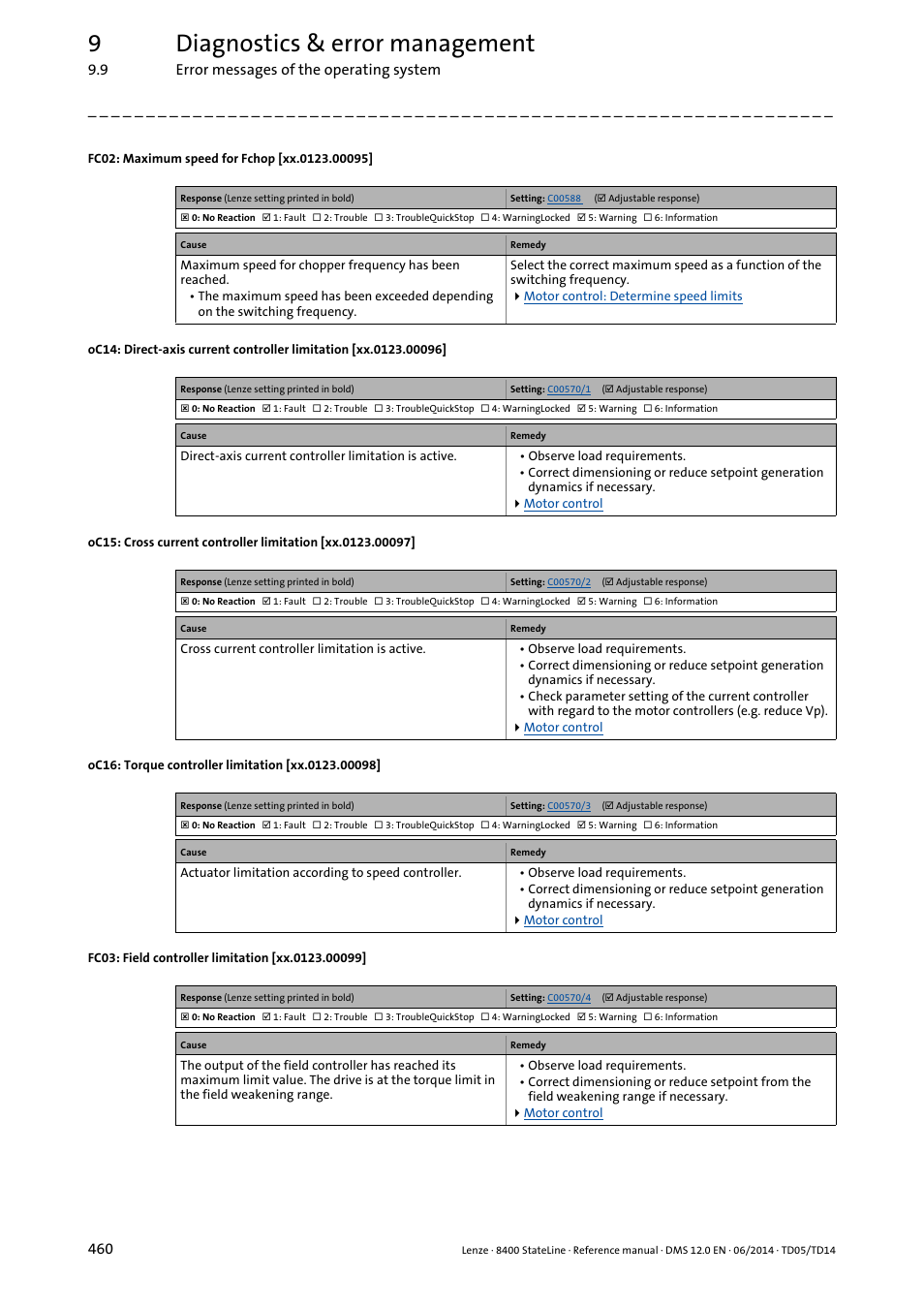 Xx.0123.00095, Xx.0123.00099, Xx.0123.00096 | Xx.0123.00097, Xx.0123.00098, 9diagnostics & error management | Lenze 8400 StateLine User Manual | Page 460 / 1030