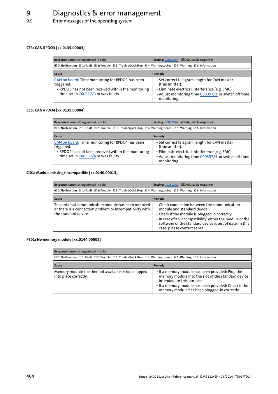 Warning, Ps01: no, Memory module | Xx.0135.00003, Xx.0140.00013, Xx.0135.00004, Xx.0144.00001, 9diagnostics & error management | Lenze 8400 StateLine User Manual | Page 464 / 1030