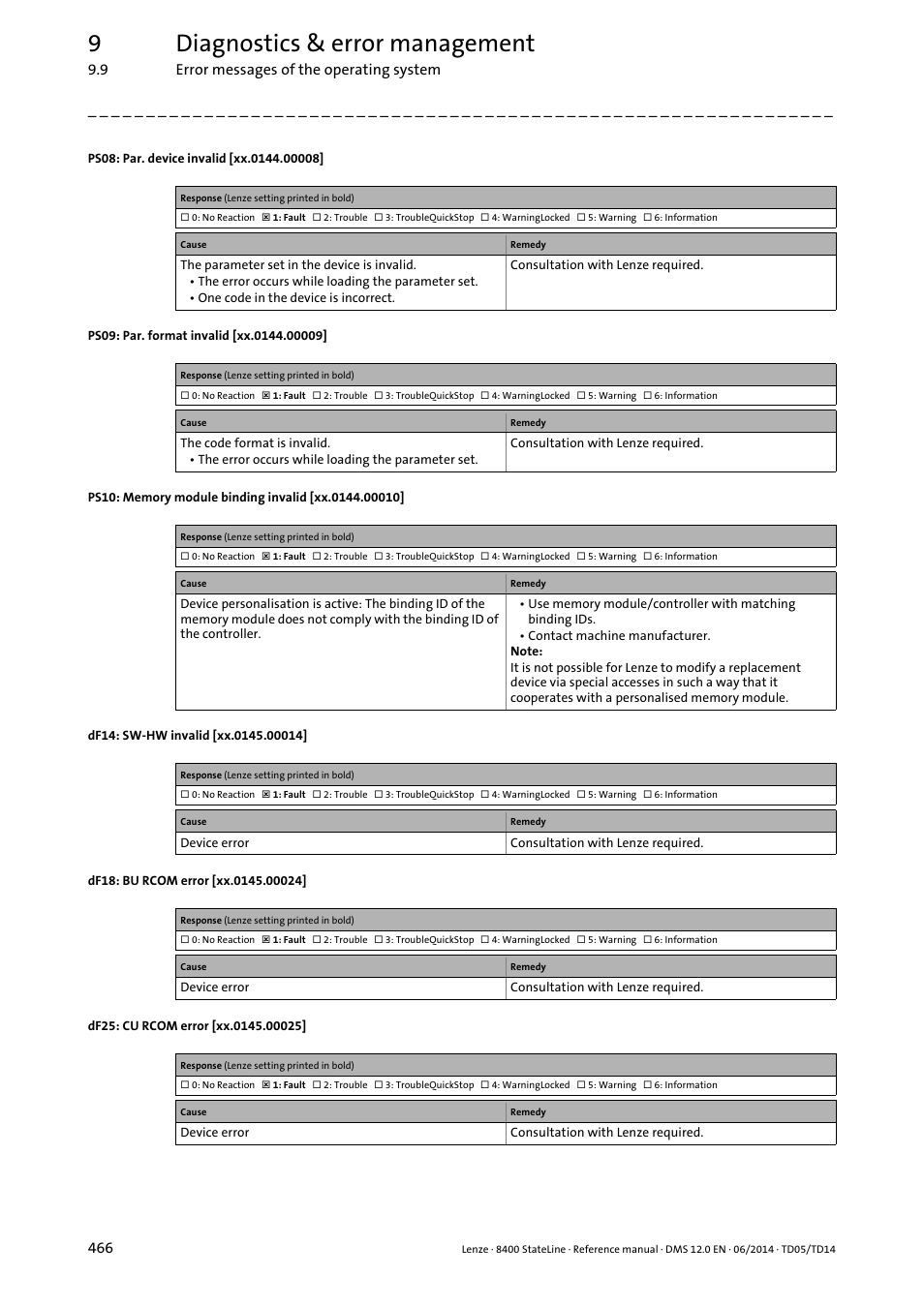 Ps10: invalid memory module binding, Error messag, Xx.0145.00014 | Xx.0145.00024, Xx.0145.00025, Xx.0144.00008, Xx.0144.00009, Xx.0144.00010, 9diagnostics & error management | Lenze 8400 StateLine User Manual | Page 466 / 1030