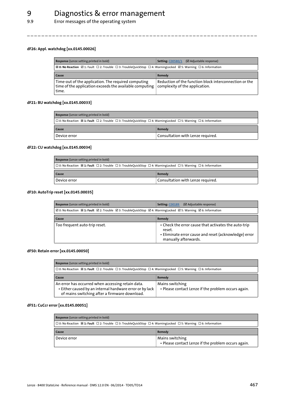 Xx.0145.00035, Xx.0145.00033, Xx.0145.00034 | Xx.0145.00026, Xx.0145.00050, Xx.0145.00051, 9diagnostics & error management | Lenze 8400 StateLine User Manual | Page 467 / 1030