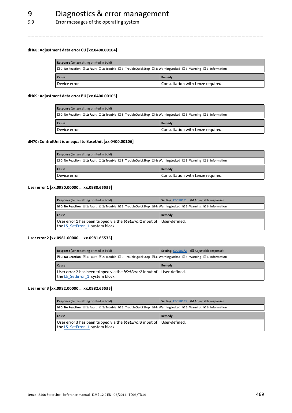 Xx.0400.00104, Xx.0400.00105, Xx.0400.00106 | Xx.0980.00001, Xx.0981.00002, Xx.0982.00003, 9diagnostics & error management | Lenze 8400 StateLine User Manual | Page 469 / 1030