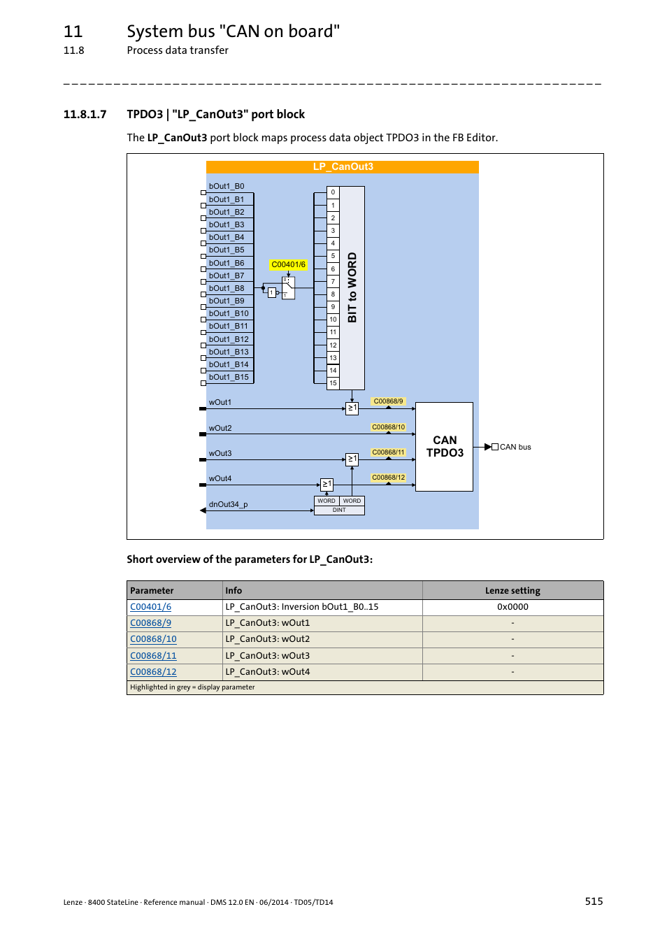 7 tpdo3 | "lp_canout3" port block, Tpdo3 | "lp_canout3" port block, 11 system bus "can on board | 7wr:25 | Lenze 8400 StateLine User Manual | Page 515 / 1030