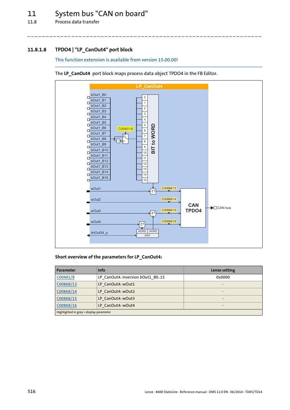 8 tpdo4 | "lp_canout4" port block, Tpdo4 | "lp_canout4" port block, Lp_canout4 | Port blocks, 11 system bus "can on board, 7wr:25 | Lenze 8400 StateLine User Manual | Page 516 / 1030