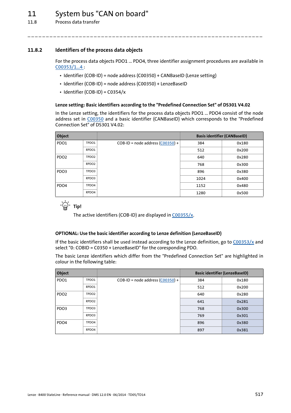 2 identifiers of the process data objects, Identifiers of the process data objects, 11 system bus "can on board | Lenze 8400 StateLine User Manual | Page 517 / 1030