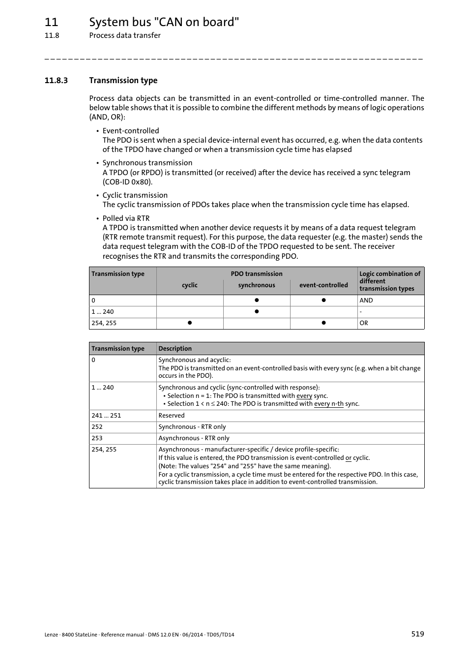 3 transmission type, Transmission type, 11 system bus "can on board | Lenze 8400 StateLine User Manual | Page 519 / 1030