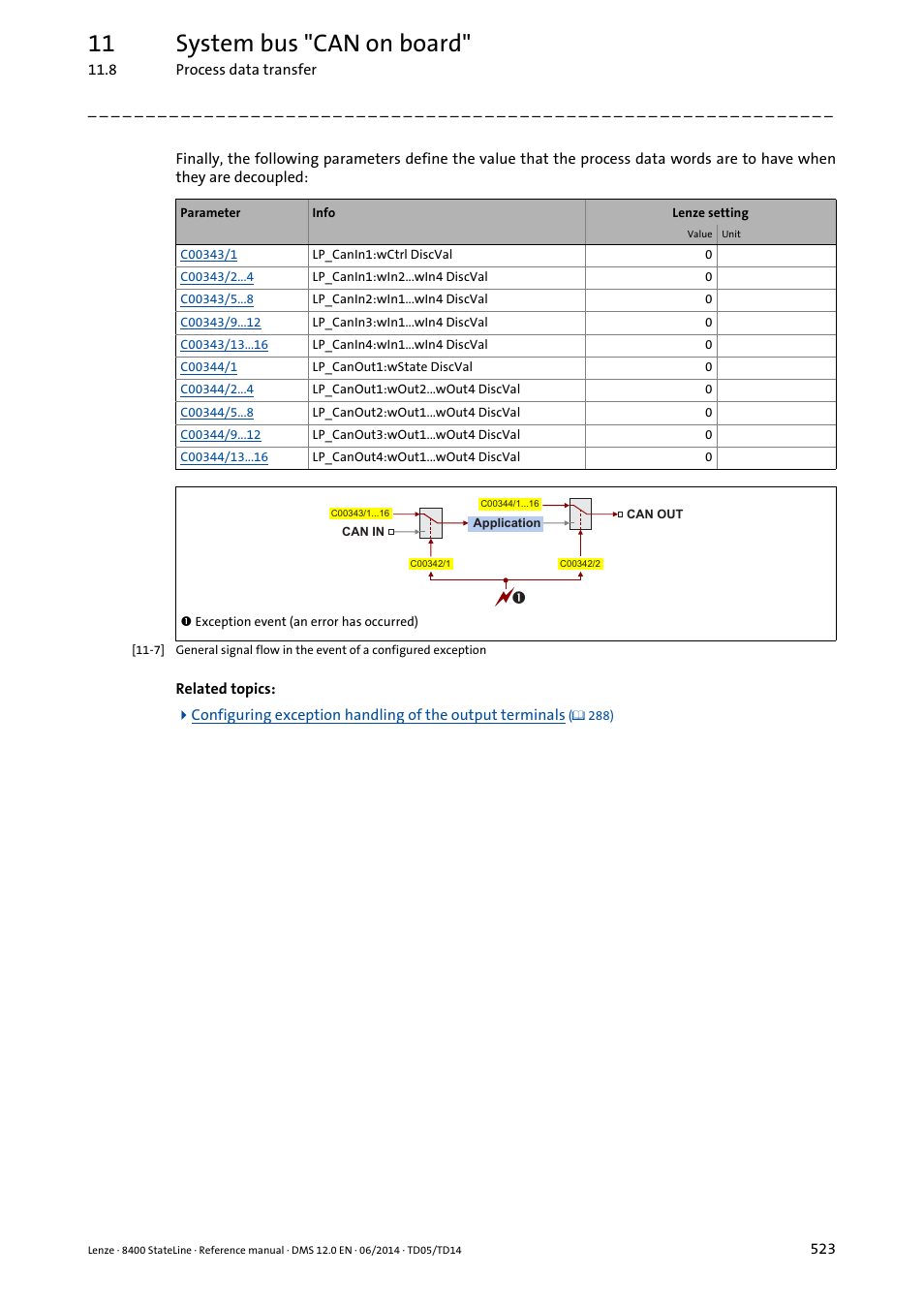 11 system bus "can on board | Lenze 8400 StateLine User Manual | Page 523 / 1030