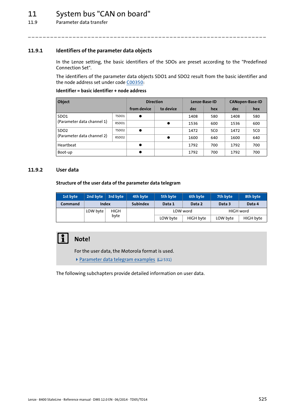 1 identifiers of the parameter data objects, 2 user data, Identifiers of the parameter data objects | User data, 11 system bus "can on board | Lenze 8400 StateLine User Manual | Page 525 / 1030