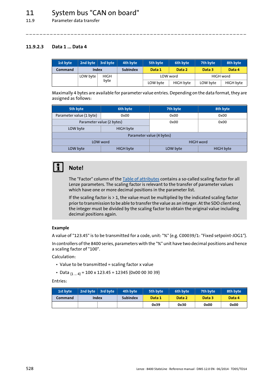 3 data 1 ... data 4, Data 1 ... data 4, 11 system bus "can on board | Lenze 8400 StateLine User Manual | Page 528 / 1030