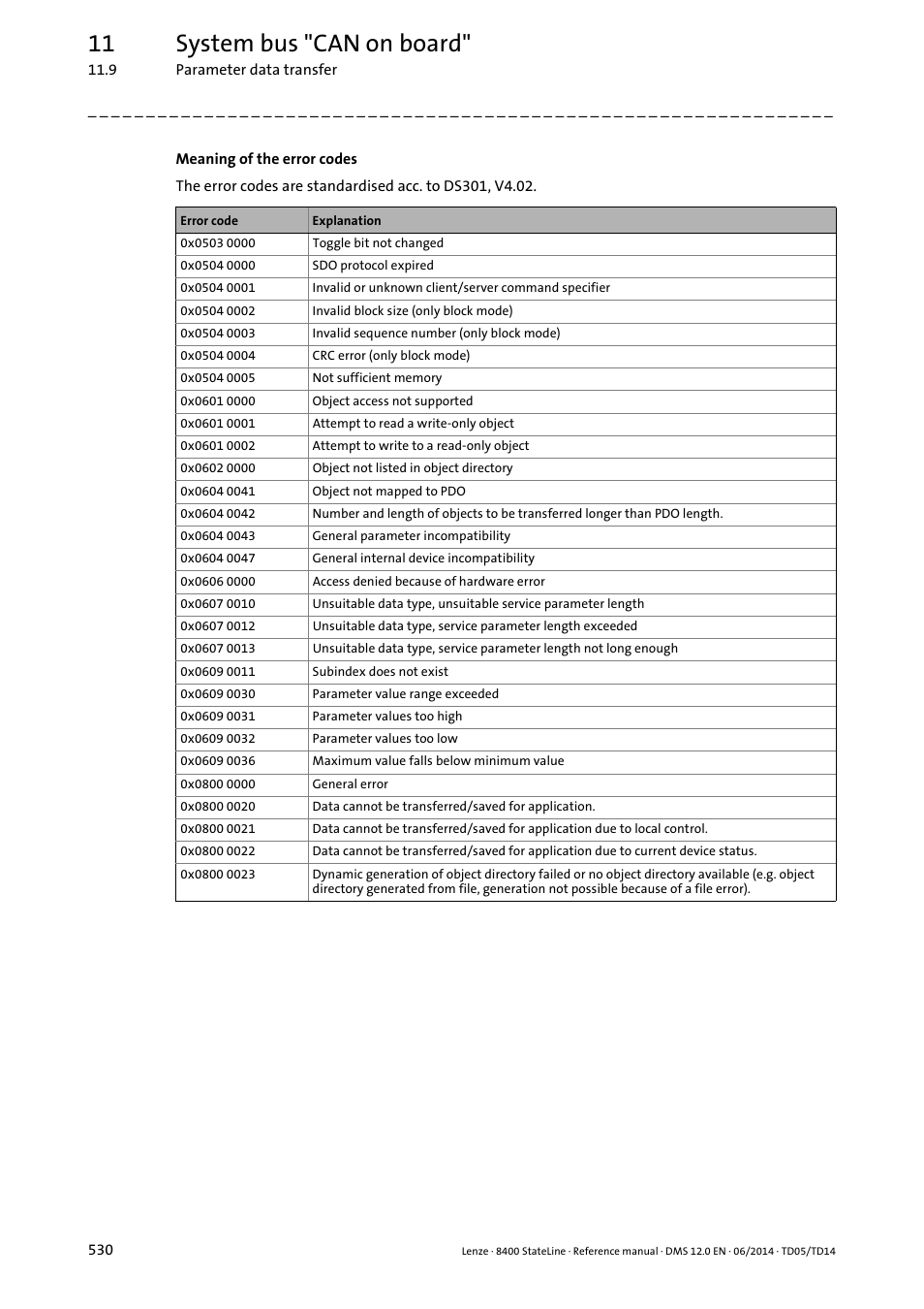 11 system bus "can on board | Lenze 8400 StateLine User Manual | Page 530 / 1030