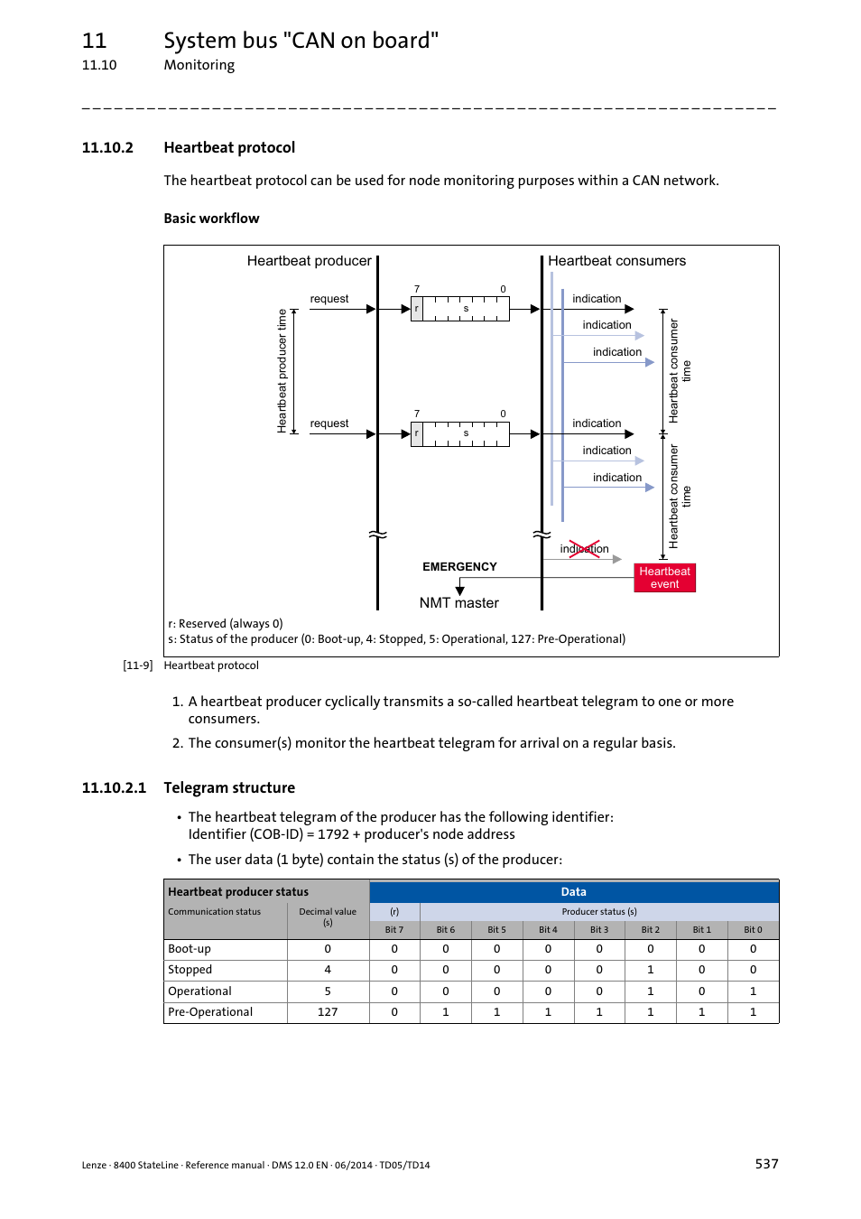 2 heartbeat protocol, 1 telegram structure, Telegram structure | Heartbeat protocol, 11 system bus "can on board | Lenze 8400 StateLine User Manual | Page 537 / 1030