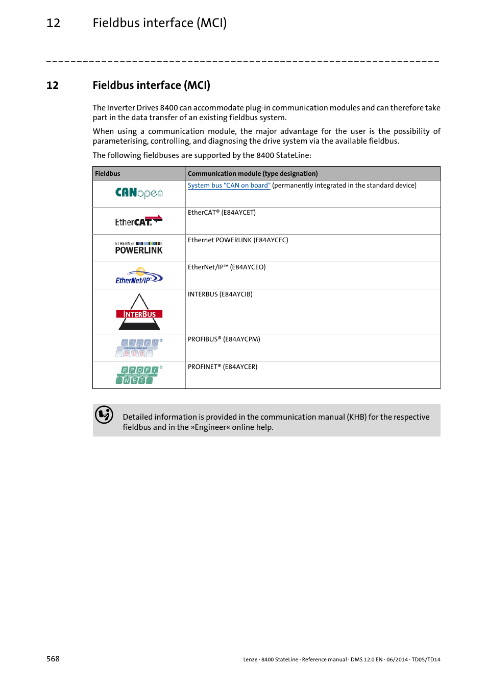 12 fieldbus interface (mci), Fieldbus interface (mci) | Lenze 8400 StateLine User Manual | Page 568 / 1030